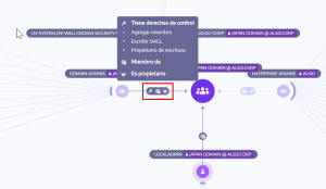 Relaciones de radio de ataque entre activos